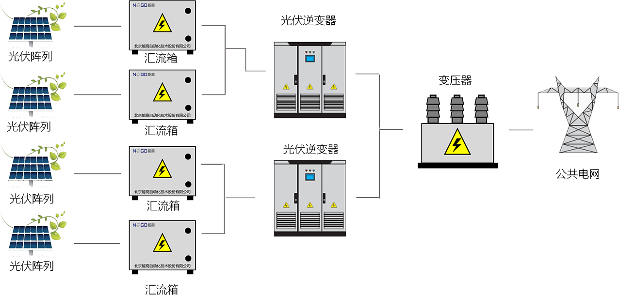 新能源發(fā)電側(cè)(圖1)