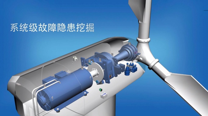 北京能高ICMS:全息化智能狀態監控助力風電機組運維(圖2) 北京能高ICMS:全息化智能狀態監控助力風電機組運維(圖2)