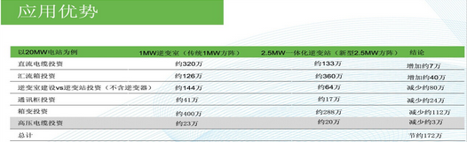 集中式與分布式并駕齊驅 降成本與提效率齊抓共舉——北京能高2014 SNEC成果展(圖2) 集中式與分布式并駕齊驅 降成本與提效率齊抓共舉——北京能高2014 SNEC成果展(圖2)