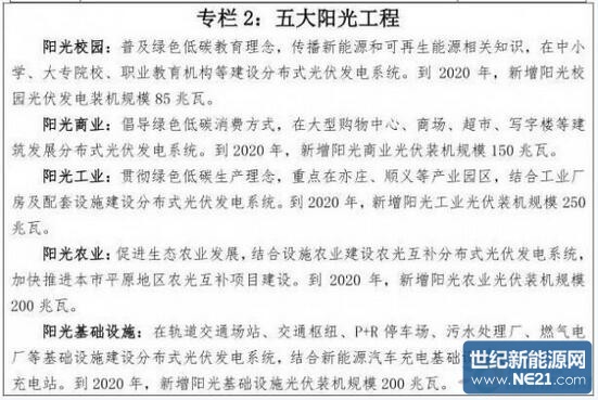 北京“十三五”新能源和可再生能源發展規劃出臺(圖2)