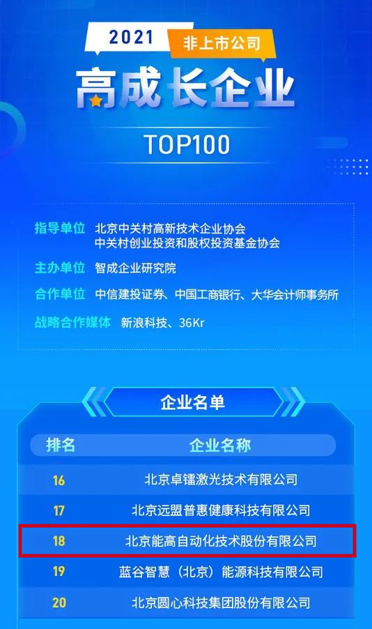 喜訊： 能高公司榮登“2021高成長企業TOP100”榜單！(圖1)