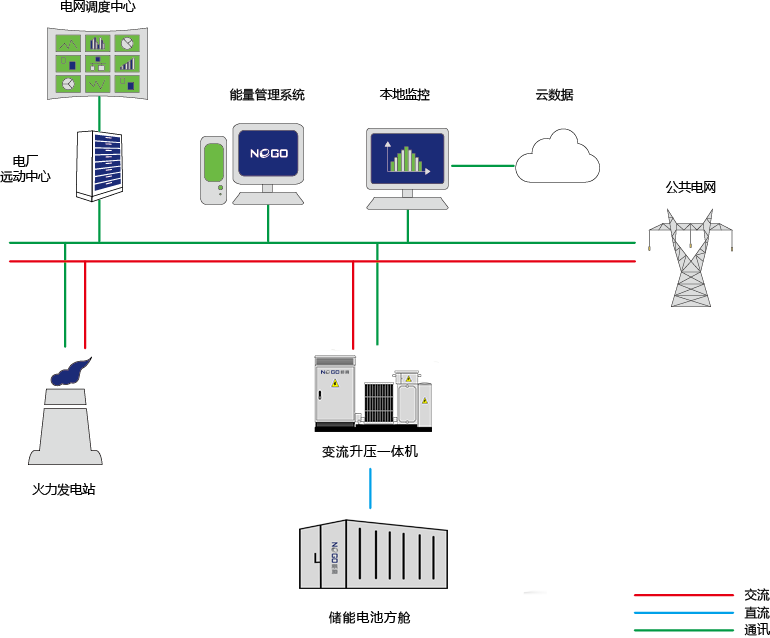 電力系統調頻調峰(圖1)