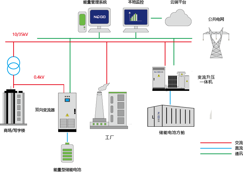 工商業用戶側(圖1)