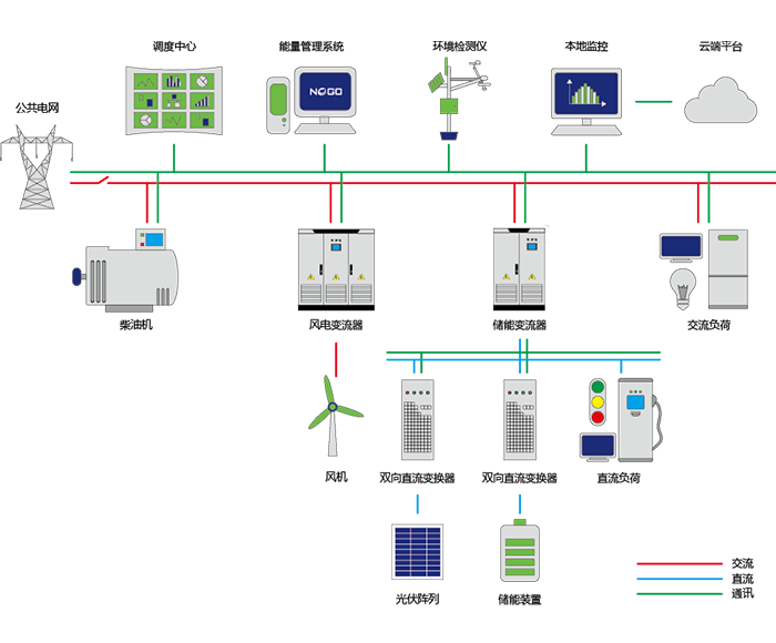 交直流混合微網方案(圖1) 交直流混合微網方案(圖1)