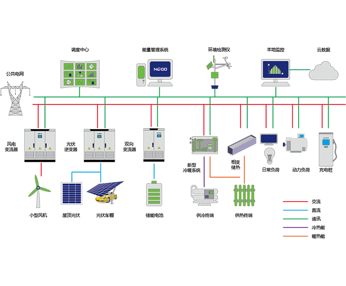 綜合能源方案(圖1)