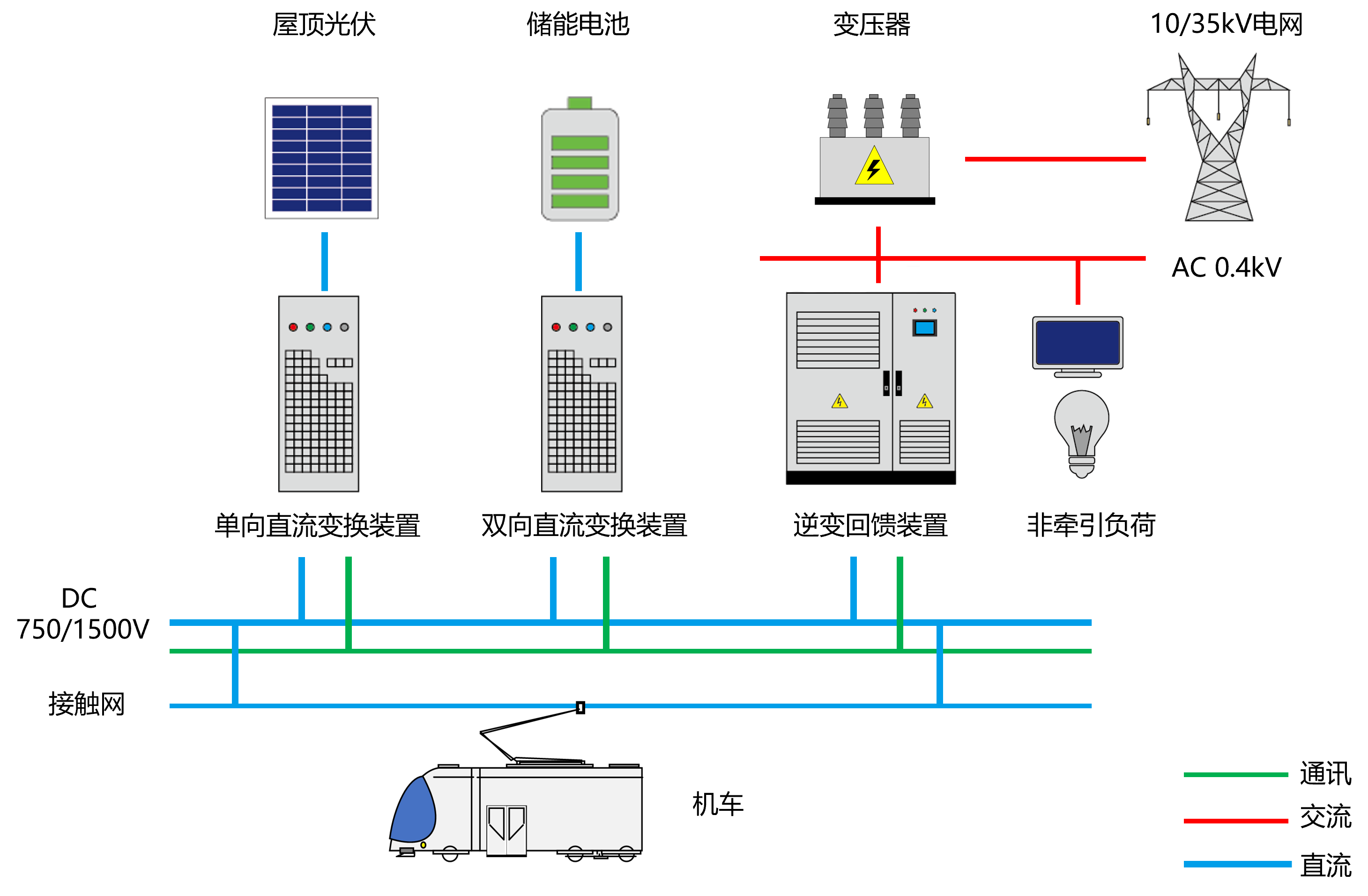 城市軌道交通能源融合方案(圖1)